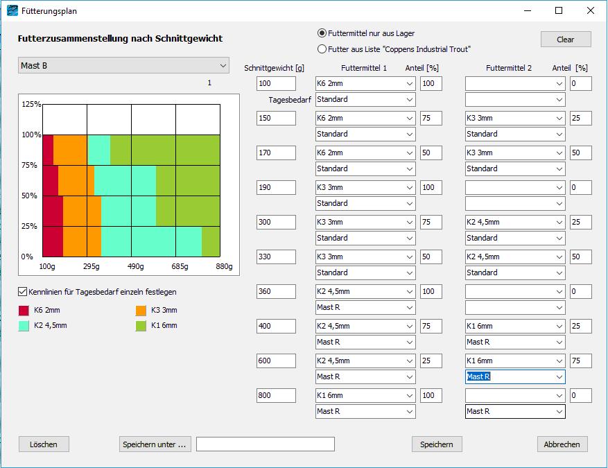 FishFarmer - Management Software - Alles-Fisch